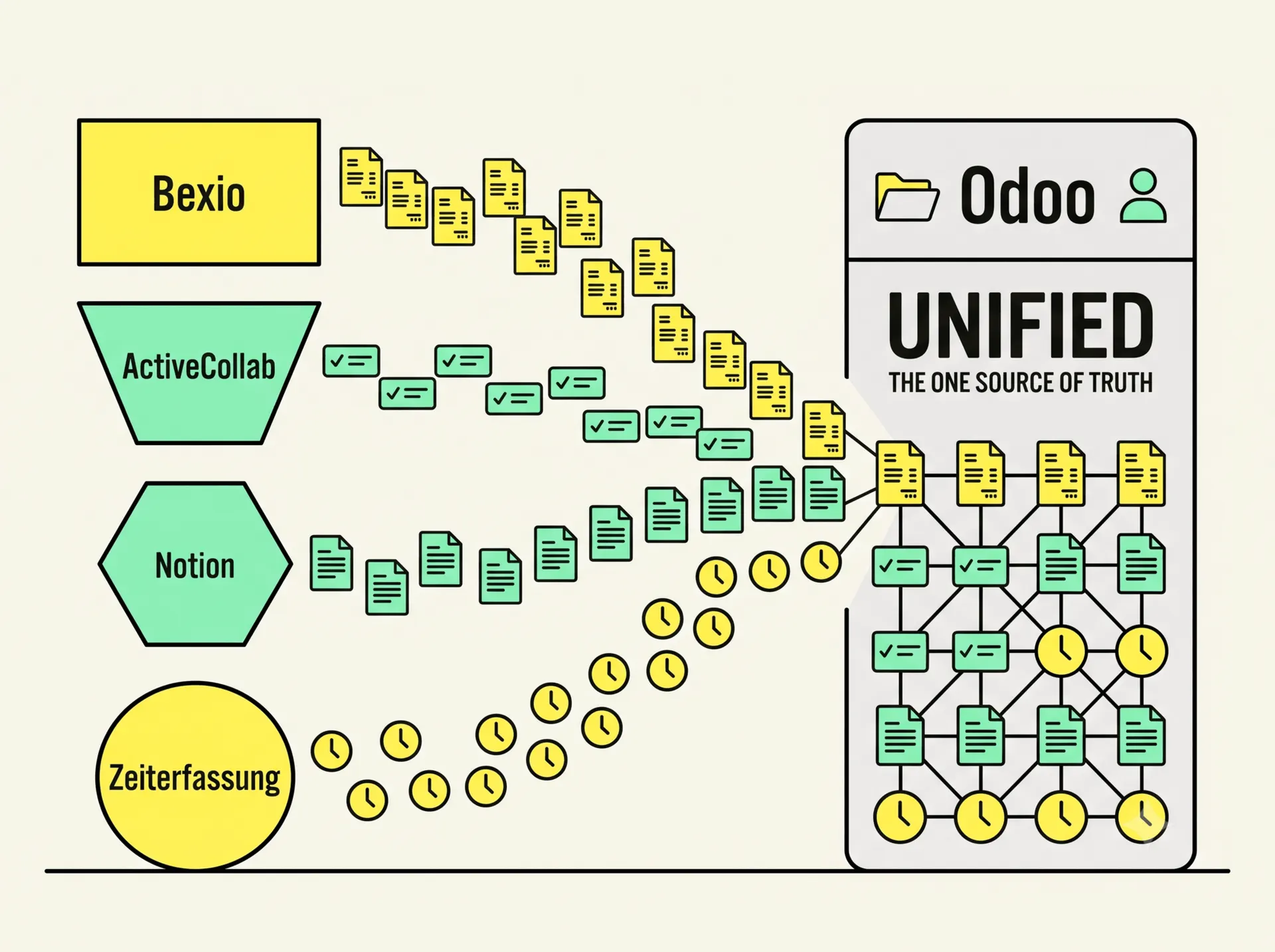 Odoo-Migration: Erfahrungen aus vier Altsystemen