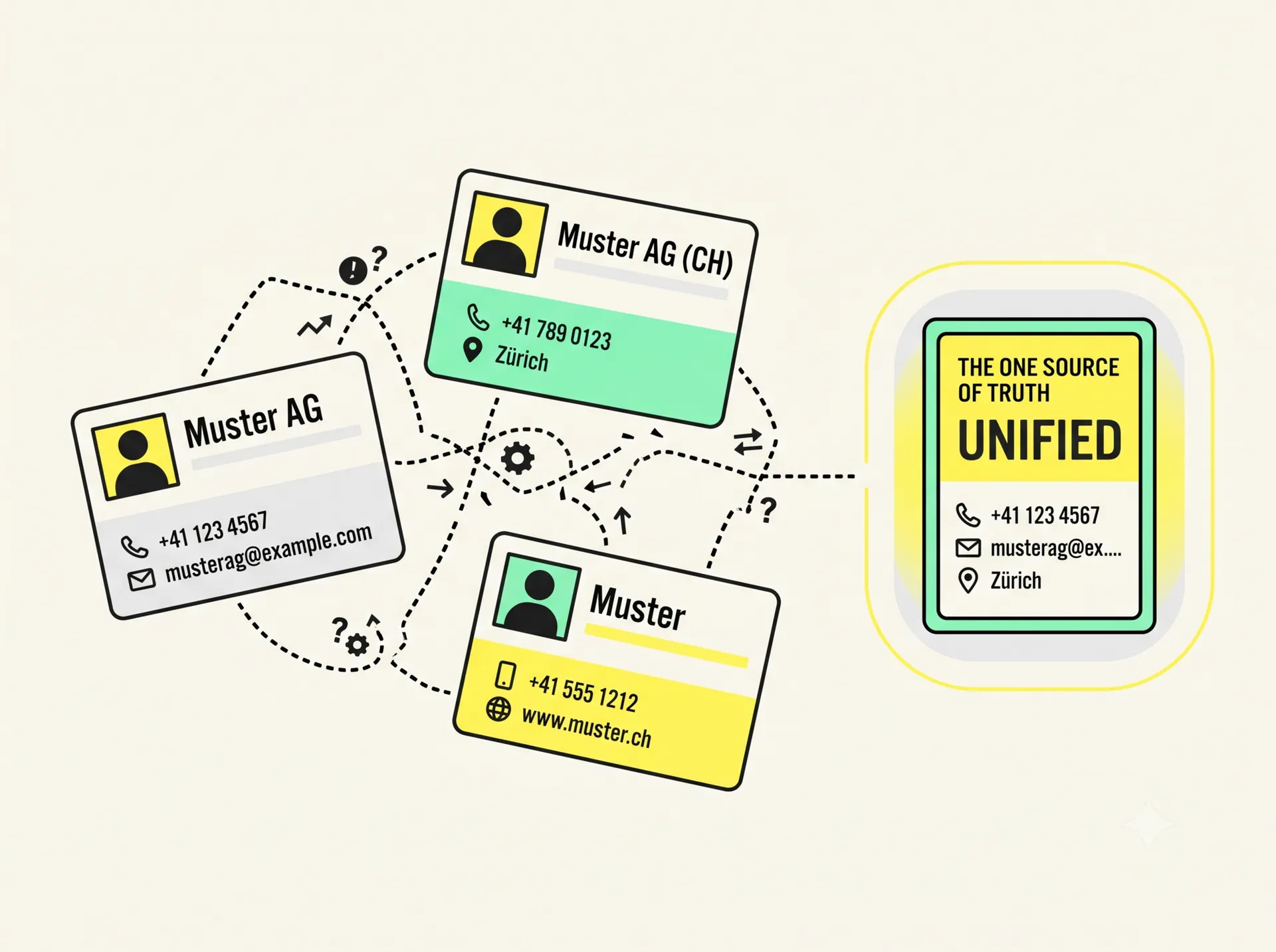 CRM für KMU: Warum integrierte Daten mehr zählen als Features